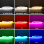 Détail de la bande LED COB montrant les LEDs haute densité