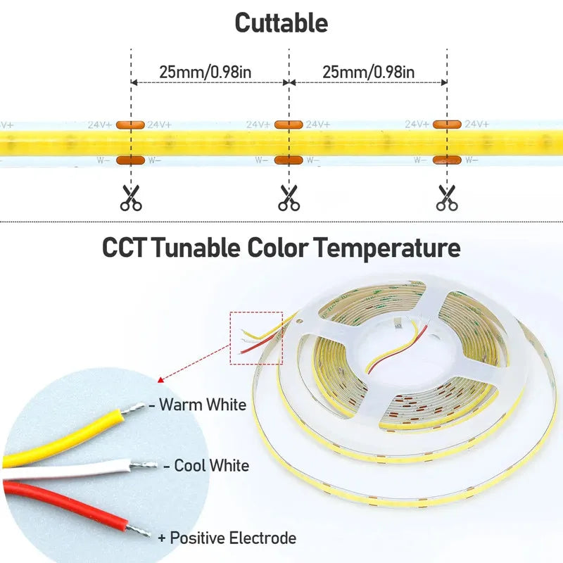 Ruban LED COB 608 LED/m éclairage homogène