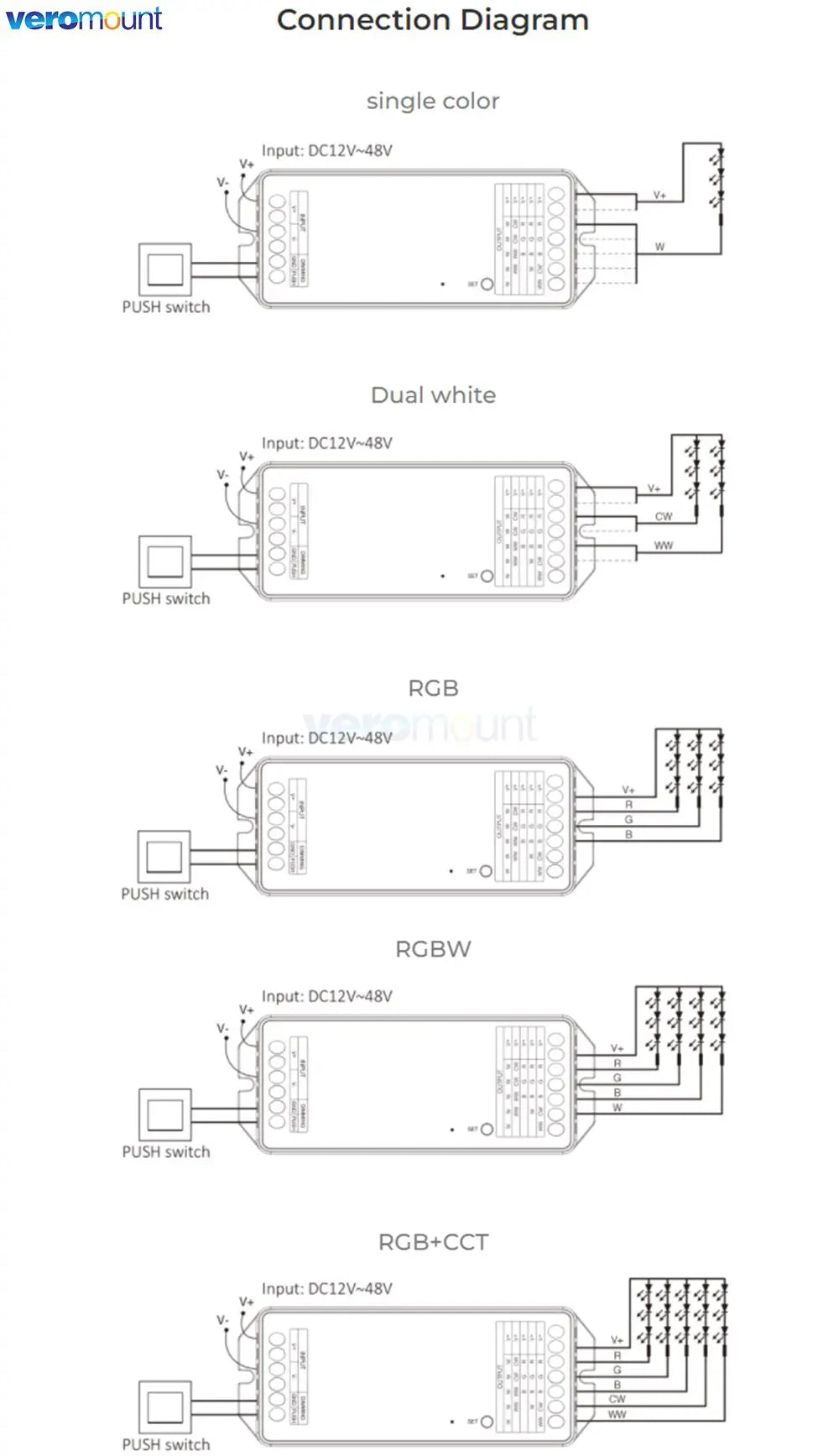 contrôleur led zigbee 3.0 wifi rgb rgbw rgb+cct 20a max charge moderne blanc