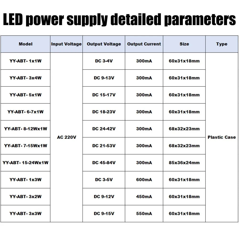 drivers led dimmable certification rohs tension sortie 60v câbles blancs interrupteur moderne technique 300ma