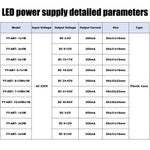 drivers led dimmable certification rohs tension sortie 60v câbles blancs interrupteur moderne technique 300ma