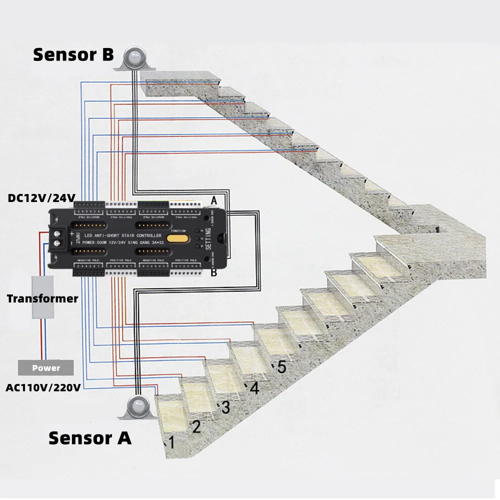 contrôleur led escalier capteur mouvement 12v 24v noir flexible certification rohs ccc fcc