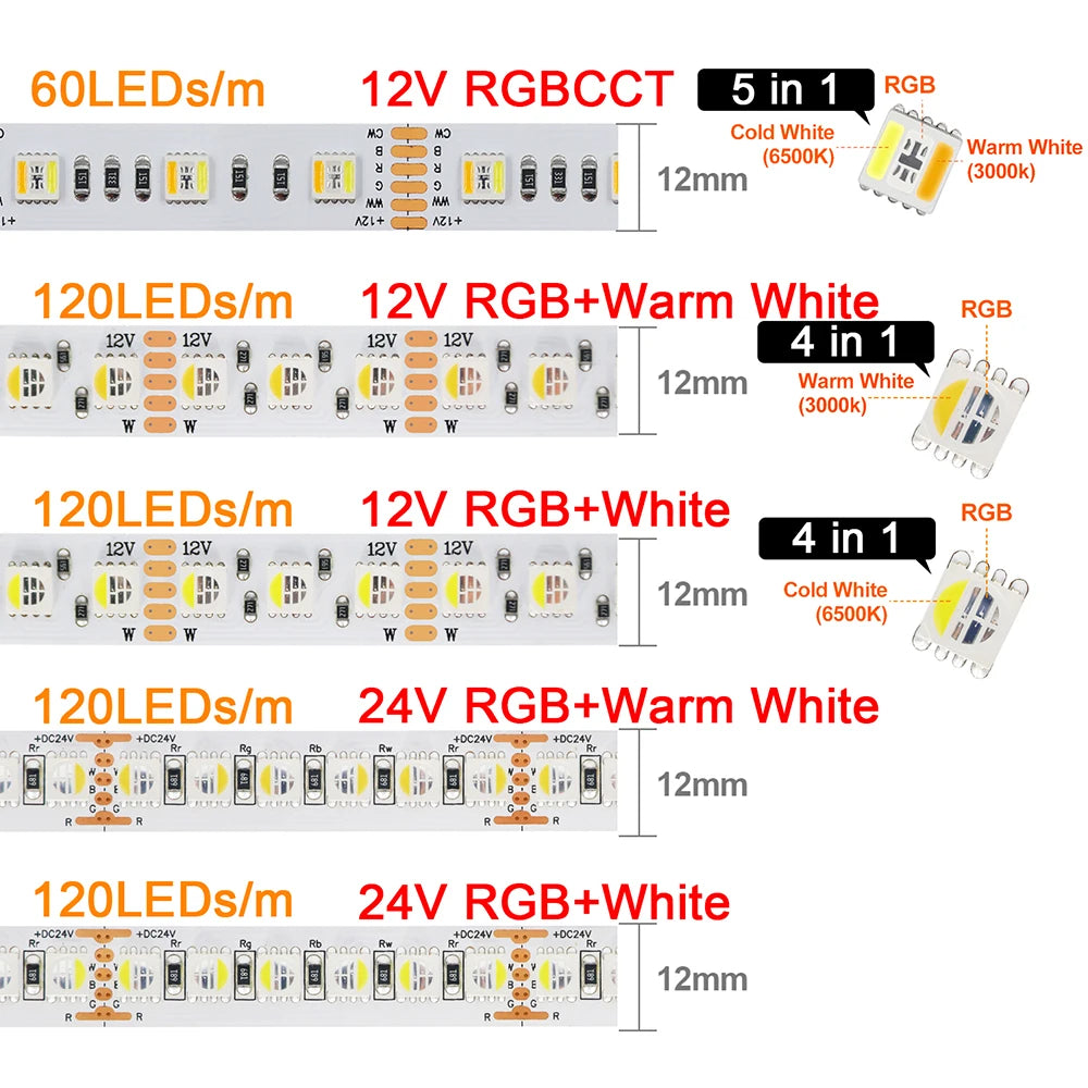 ruban led flexible rgbww rgbw rgbcct 12v 24v 60 108 120 leds adhésif moderne