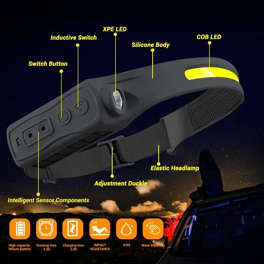 lampe frontale led rechargeable modes étanches couleurs noir rouge bleu jaune silicone moderne