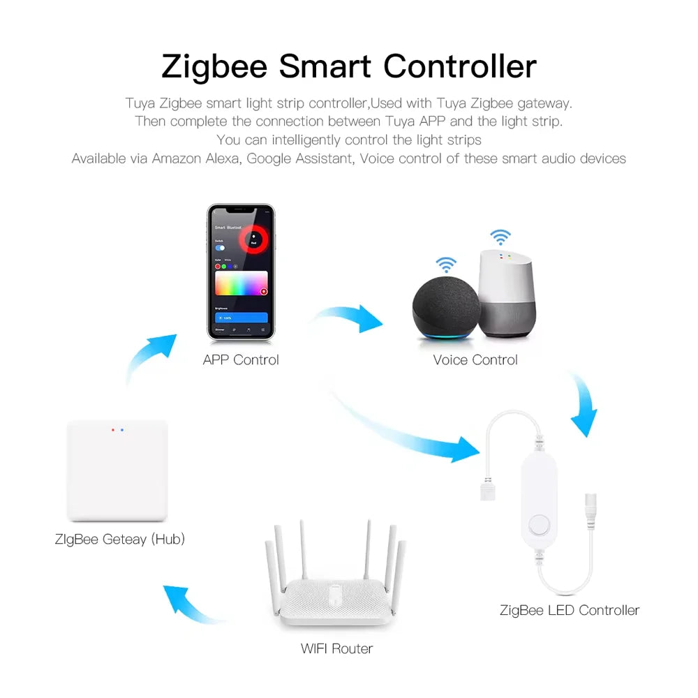 ruban led 840 led rgb moderne adhésif zigbee compatible google alexa