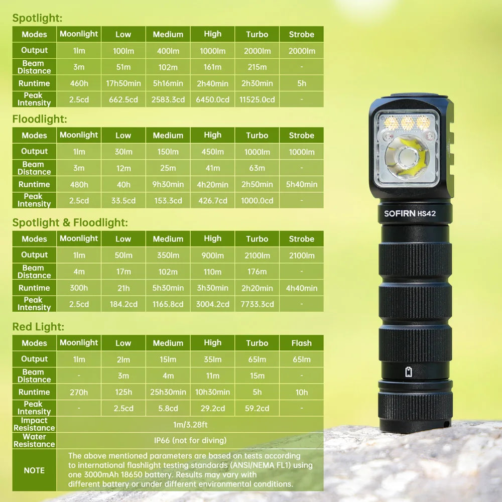 lampe frontale rechargeable led 20w 2100lm ip66 usb noir ceinture ajustable
