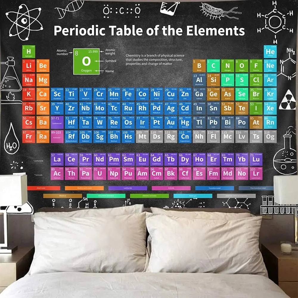 tableau périodique éléments chimie scientifique symboles atomiques formules graphique décoration mur noir didactique