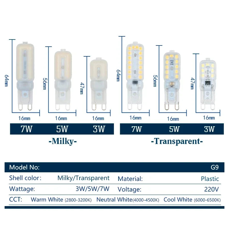 ampoule led g9 220v milky transparent moderne 3w 5w 7w 30000h lumens chambre salon