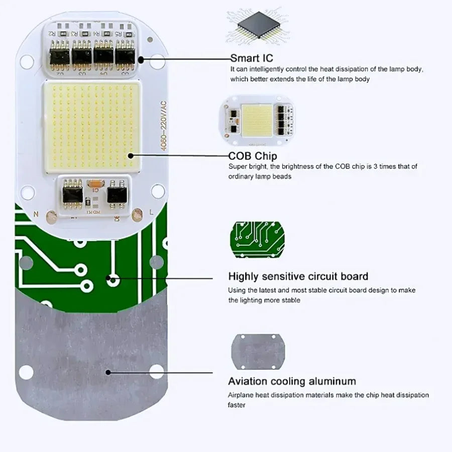ampoule led cob 50w blanc froid ip65 smart ic ac220v moderne