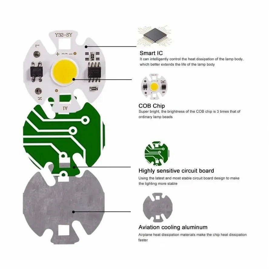 plaque led 31mm blanc moderne circuits imprimés connecteurs électriques aluminium 12w 110v 220v
