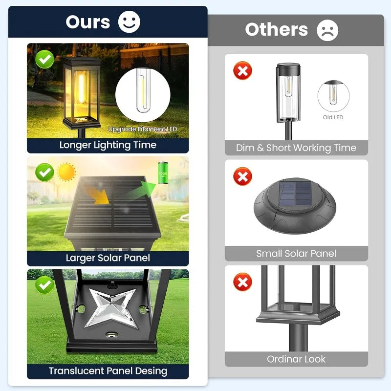 lampes solaires autonomes led étanches ip65 classique transparentes noir extérieur allée jardin fixations piquets