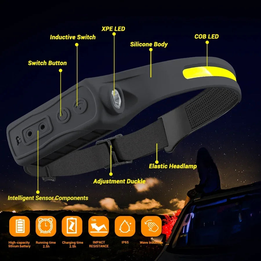 lampe frontale rechargeable led noir bleu jaune rouge silicone flexible modernes camping pêche modes