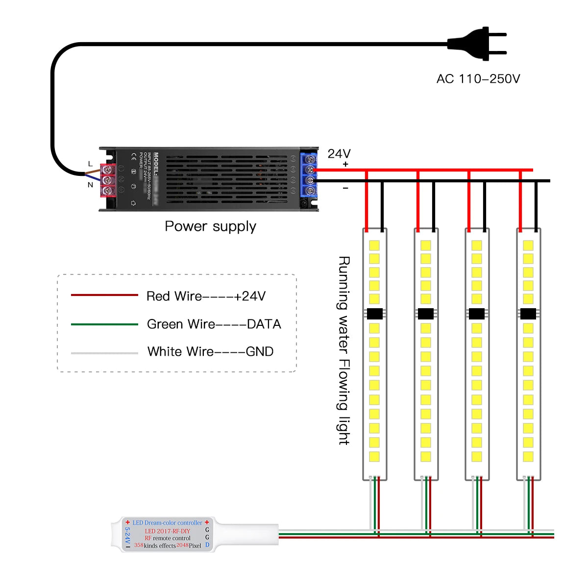 ruban led blanc adhésif moderne 24v 10m 50000h interrupteur mural controle led