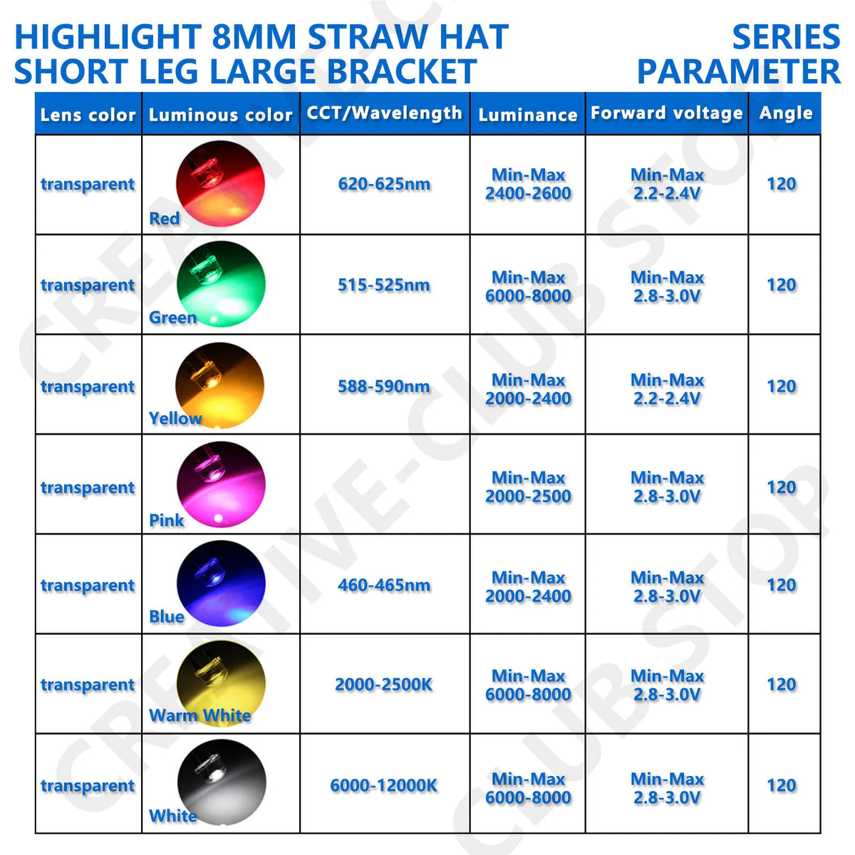 diode led 8mm chapeau paille rouge bleu jaune vert rose blanc chaud décoration
