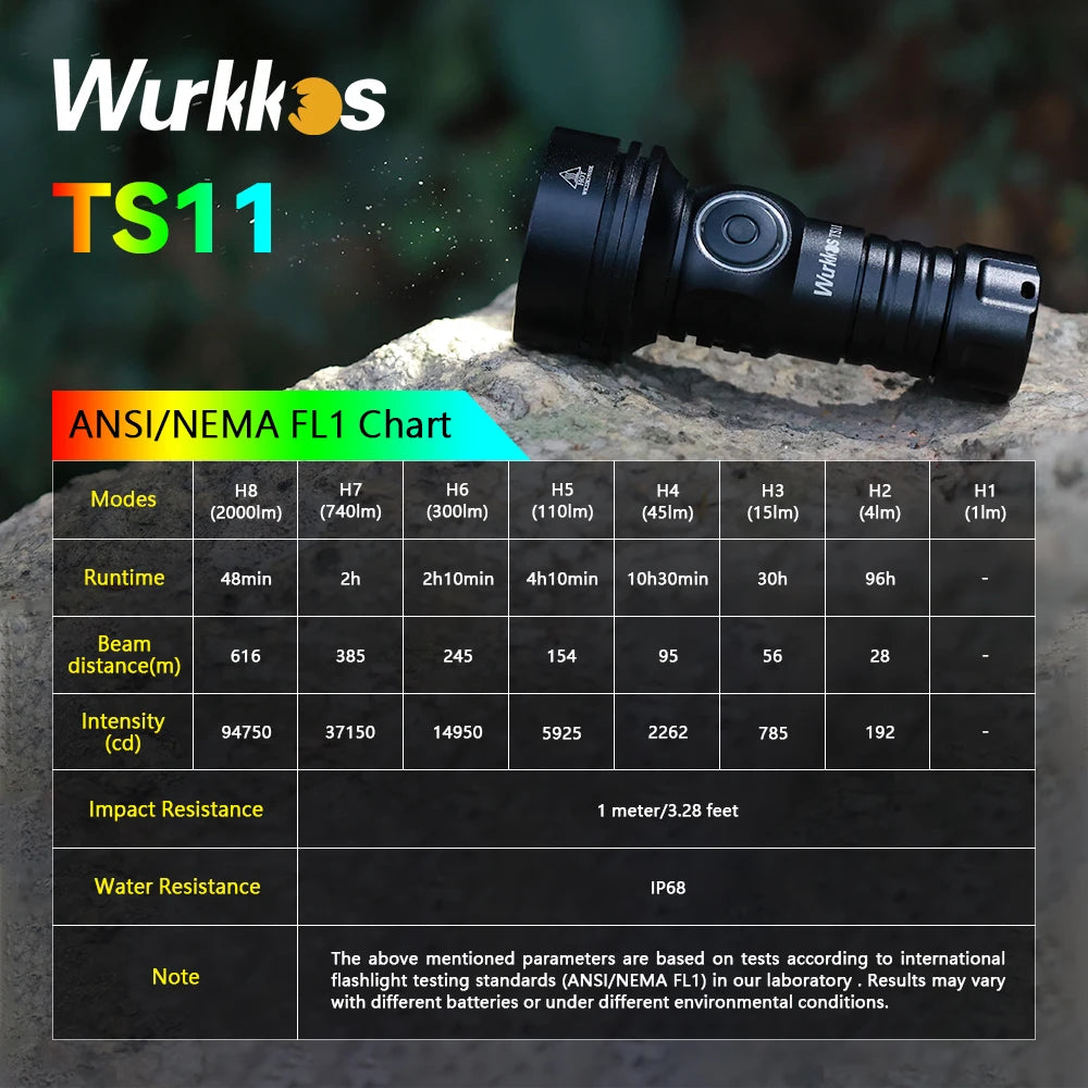 lampe torche rechargeable 18350 led intense pointeur laser mode variateur ip68 2000lm đen