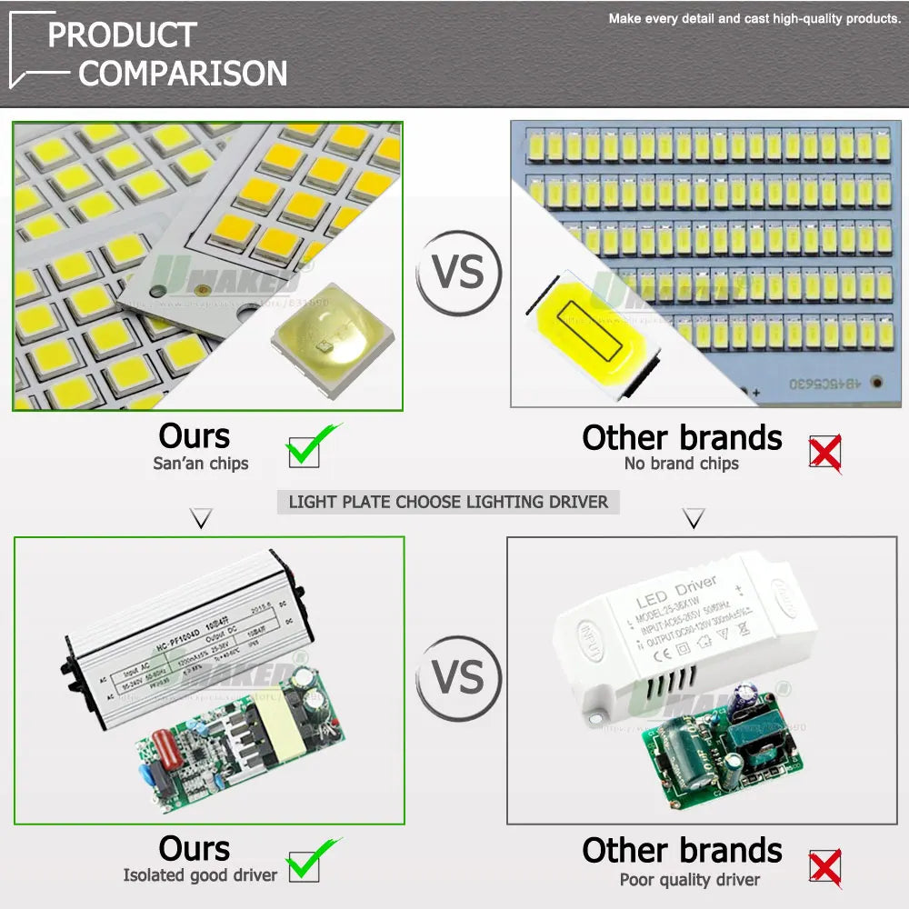 plaque led moderne 10w 20w 30w 50w 100w 150w smd5054 pcb alu chroméextérieur blanc