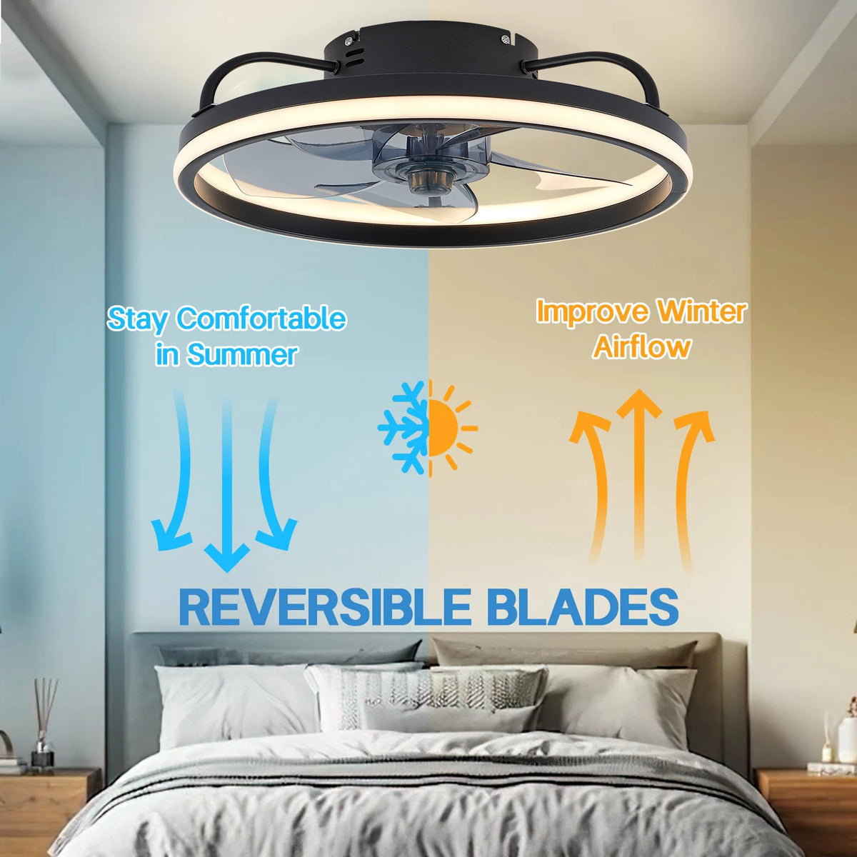 ventilateur led lumineuse moderne blanc rond télécommande fixe intelligent économique