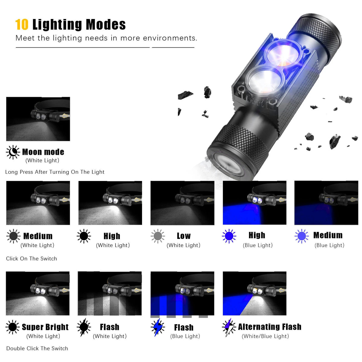 lampe frontale led rechargeable 18650 usb type noire bande elastique reflet