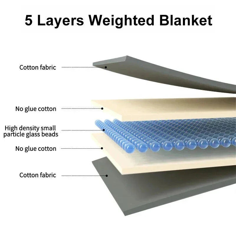 couverture lestée poids adulte gris moderne carreaux anti stress sommeil qualité polyester couches