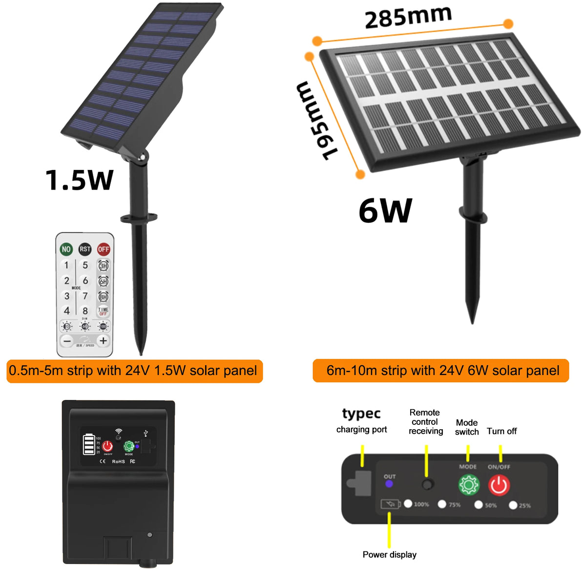 Panneau solaire intégré à la bande LED