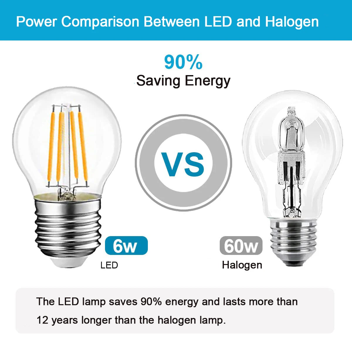Ampoule LED Edison G45 sous différents angles de vue