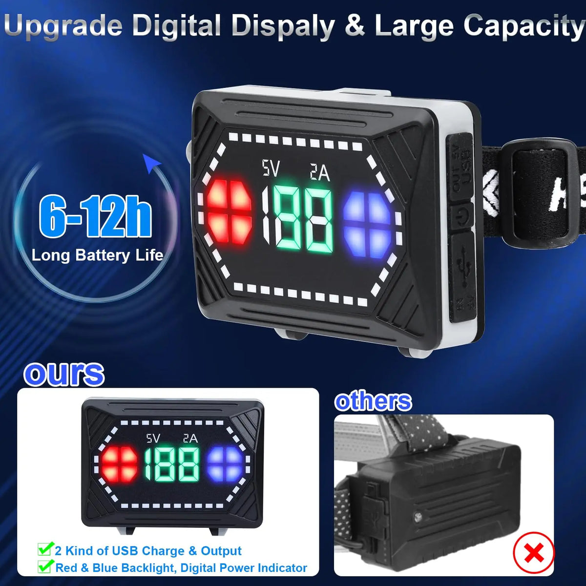 lampe frontale rechargeable led étanche ipx7 capteur mouvement modes luminosité cordon ajustable affichage numérique
