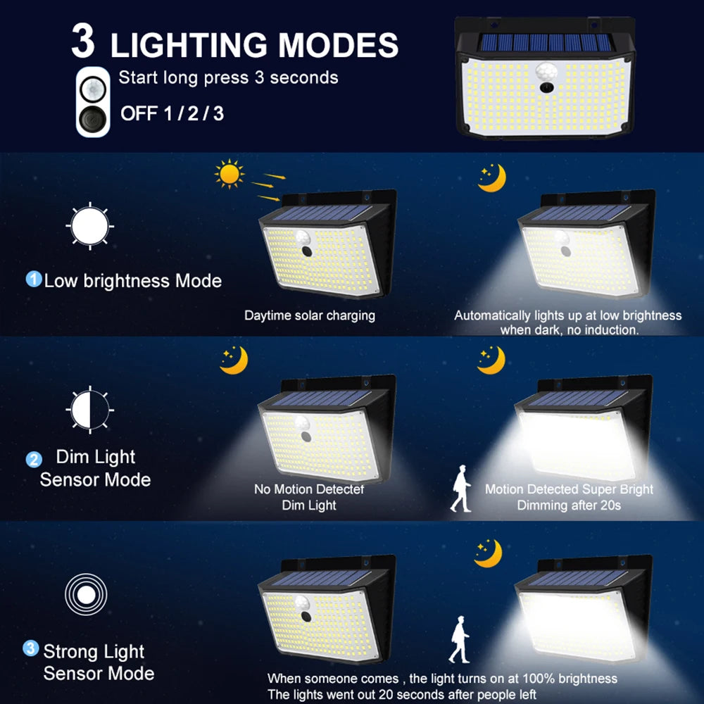 lampe murale solaire 468 led noir ip65 moderne détecteur mouvement autonomie 8mètres