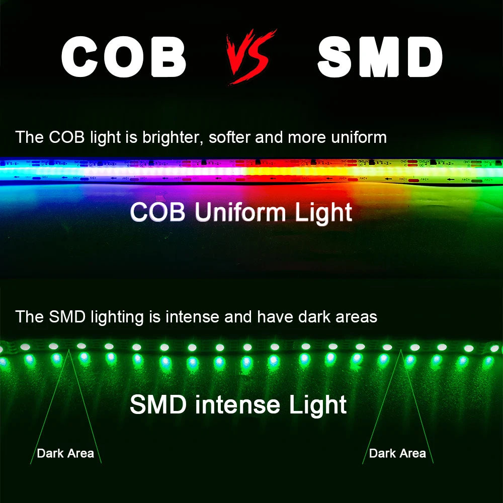 ruban led 720 leds rgb ic ws2811 12v 24v adhésif moderne blanc multicolore