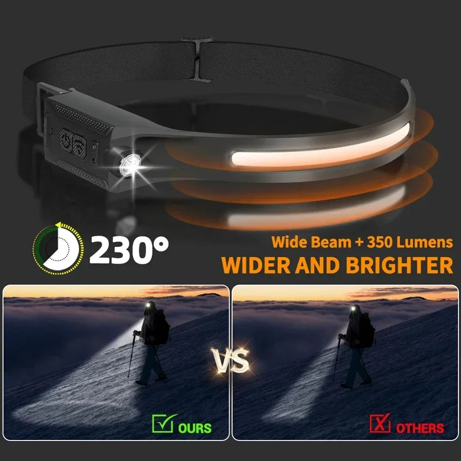 lampe frontale led rechargeable usb modes lumière camping sécurité noir vert fluo