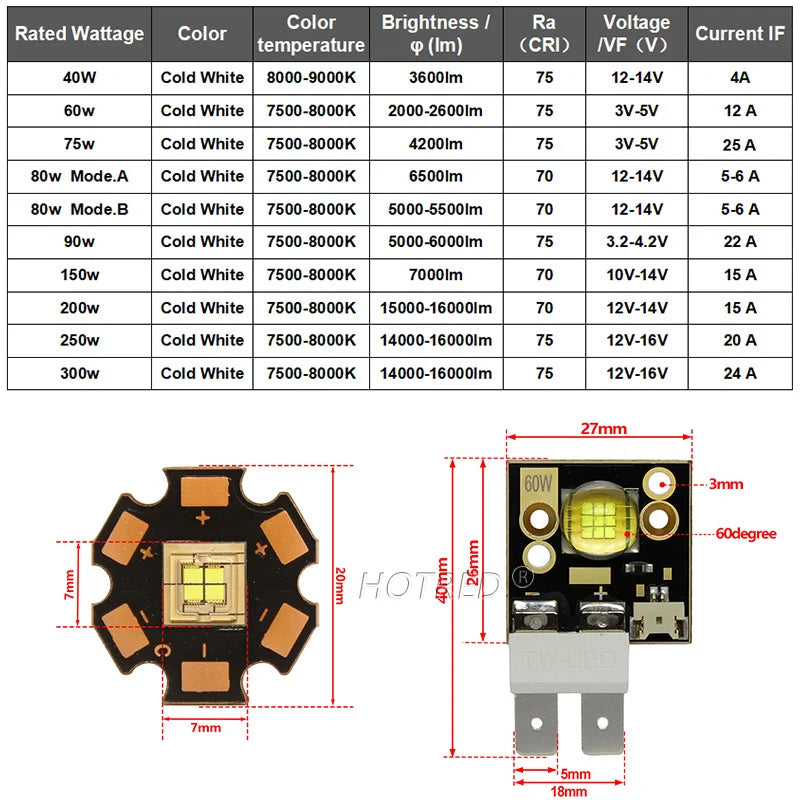 éclairage scène led 150w 200w 300w 400w noir or haute précision conducteurs dorés clips