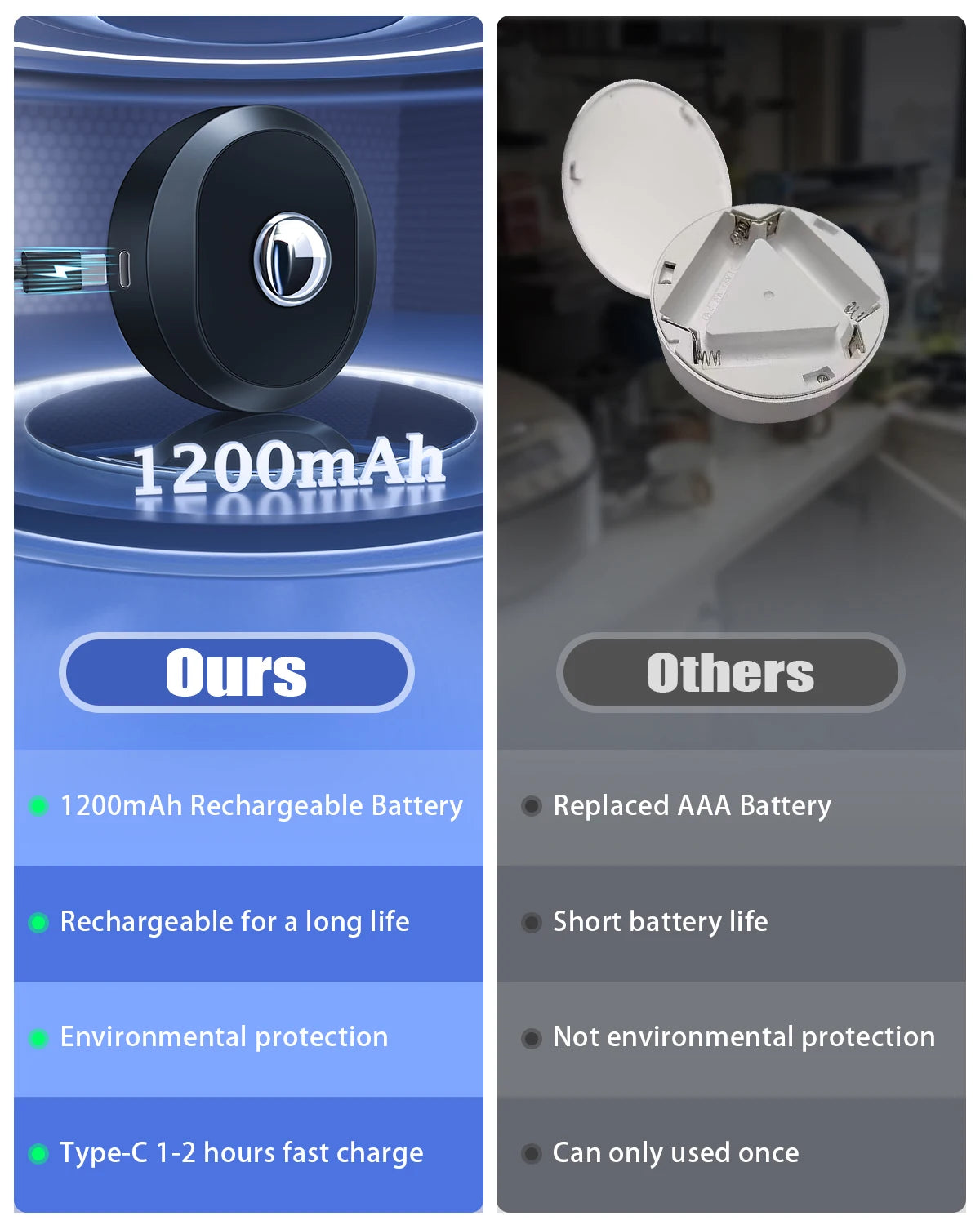 lampe led rechargeable noire télécommande aimant adhésif rond brillant moderne 60249lm