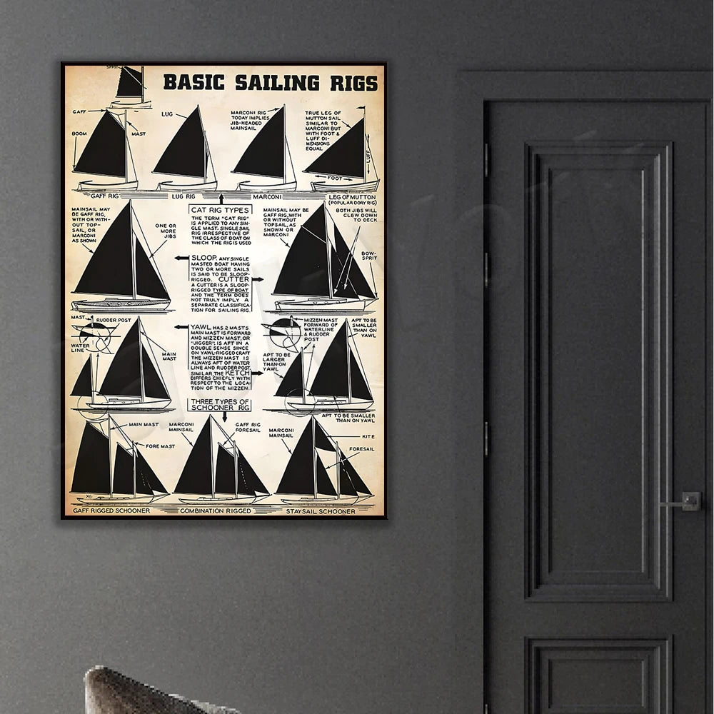 affiche voiliers didactique vintage illustrée texte explicatif toile rectangle vertical 15x20cm 20x25cm 21x30cm