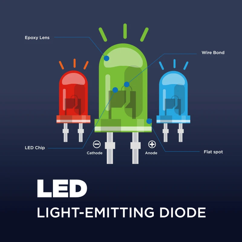 diodes led transparentes vert rouge jaune bleu orange simple utilitaire 20pcs 3couleurs 20pcs 5couleurs