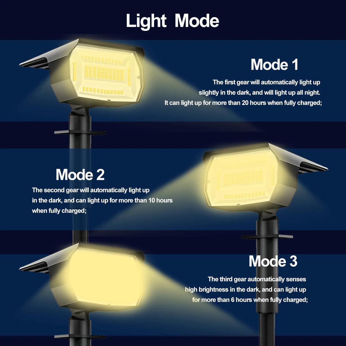 lumière solaire 68 led noire ip65 abs moderne batterie rechargeableextérieur contemporain tringle fixe