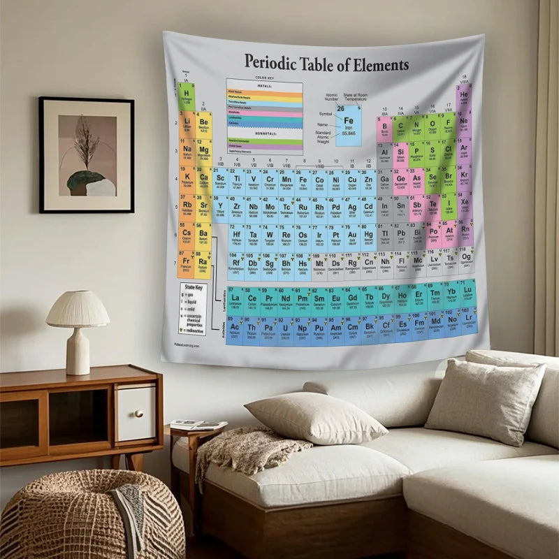 tableau périodique elements couleurs graphique informatif décoration murale éducative science chimie