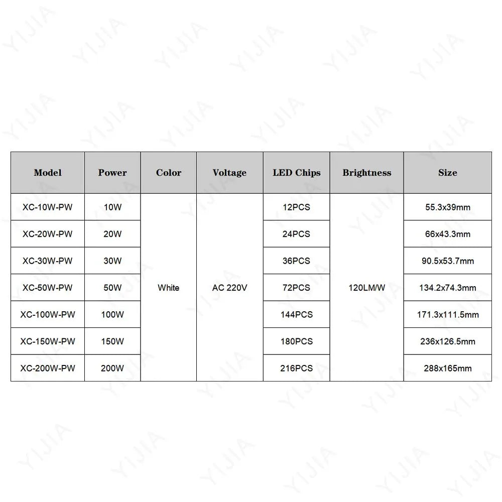 projecteur panneau led blanc 2835 smd 10w 200w intelligent ac220v 70 80 ra