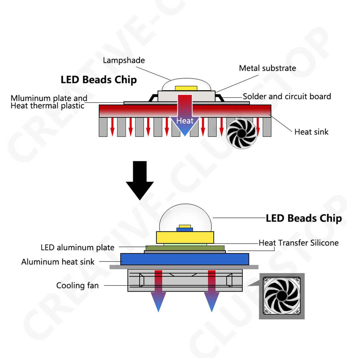 Panneau LED 100W blanc lumineux 15000LM matrice diodes modernes 140x101mm