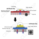 Panneau LED 100W blanc lumineux 15000LM matrice diodes modernes 140x101mm