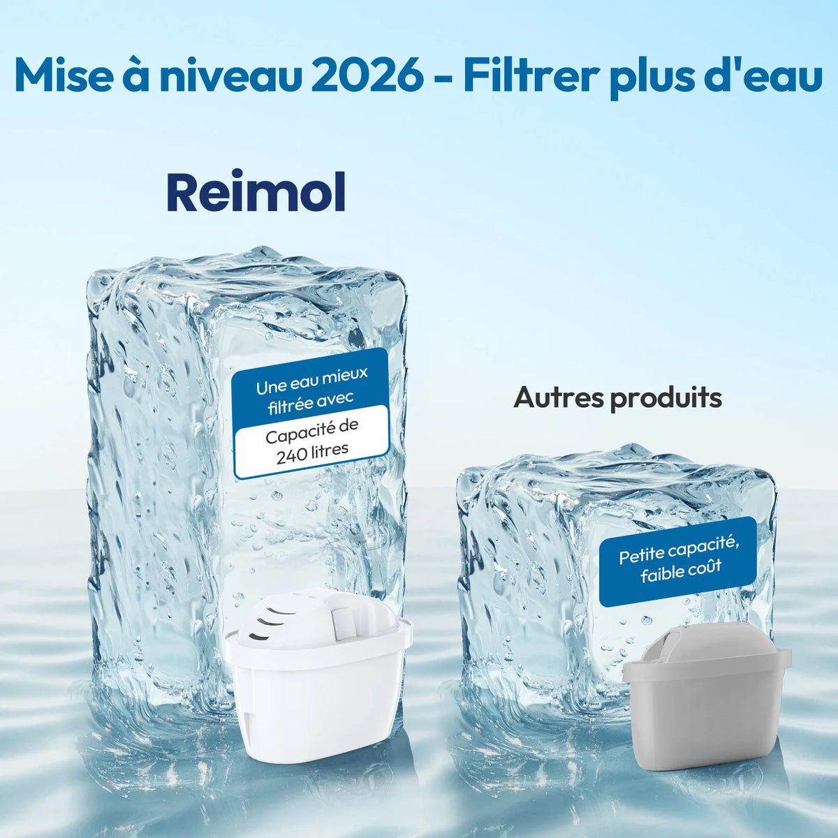 filtre eau blanc moderne perforations haute performance capacité 240 litres