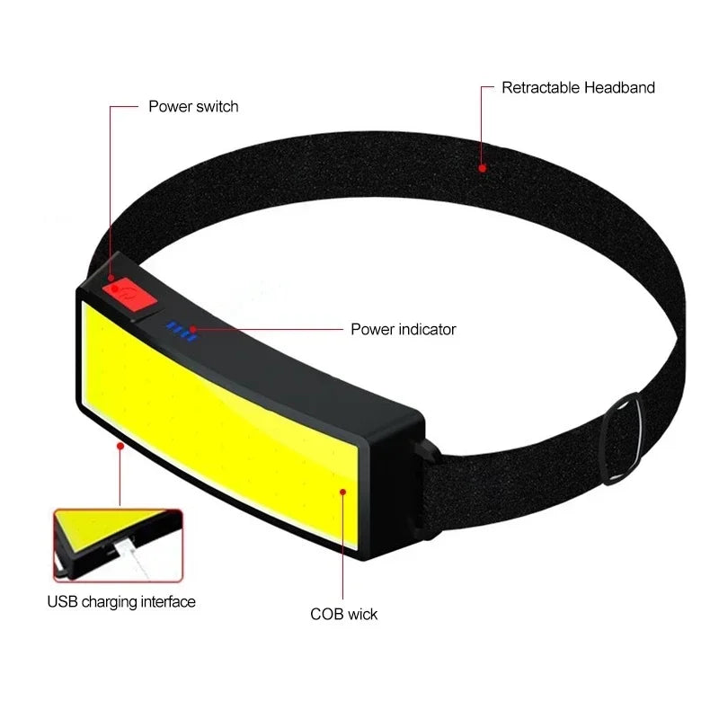 lampe frontale rechargeable led usb camping pêche chasse bande rétractable indicateur puissance moderne noire