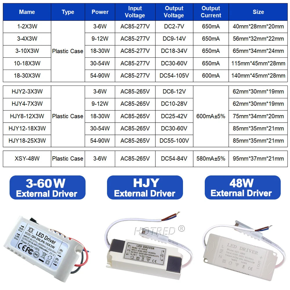 pilote led 600ma 3w 20w blanc moderne adhésif câbles certification rohs symboles sécurité