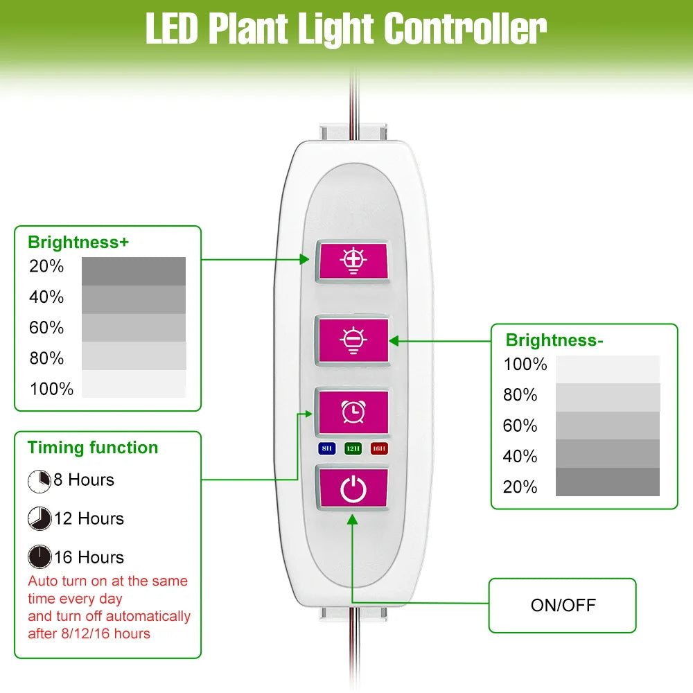 lampe led plante blanc rouge vert grille leds clips moderne fonctionnel