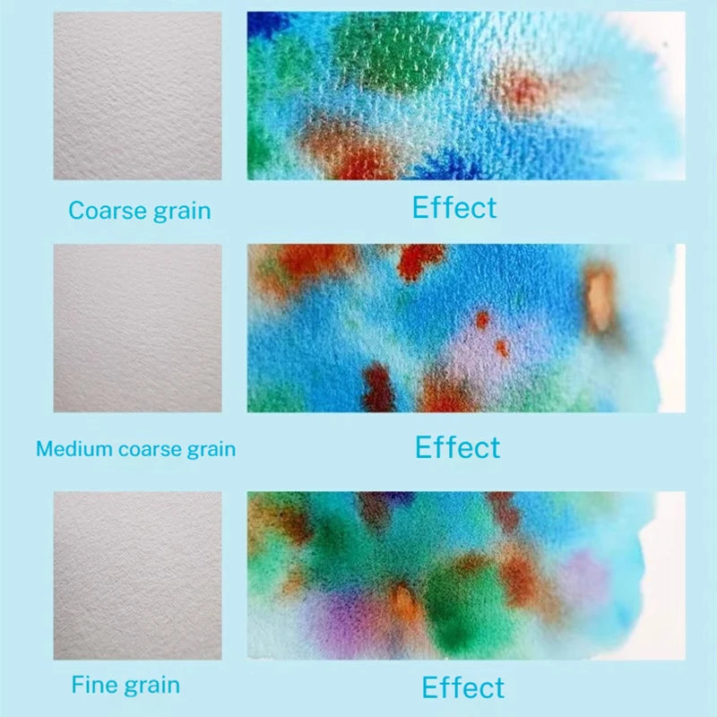 papier aquarelle grainé blanc vert bleu jaune artiste coarse medium fine boîte métal cartes