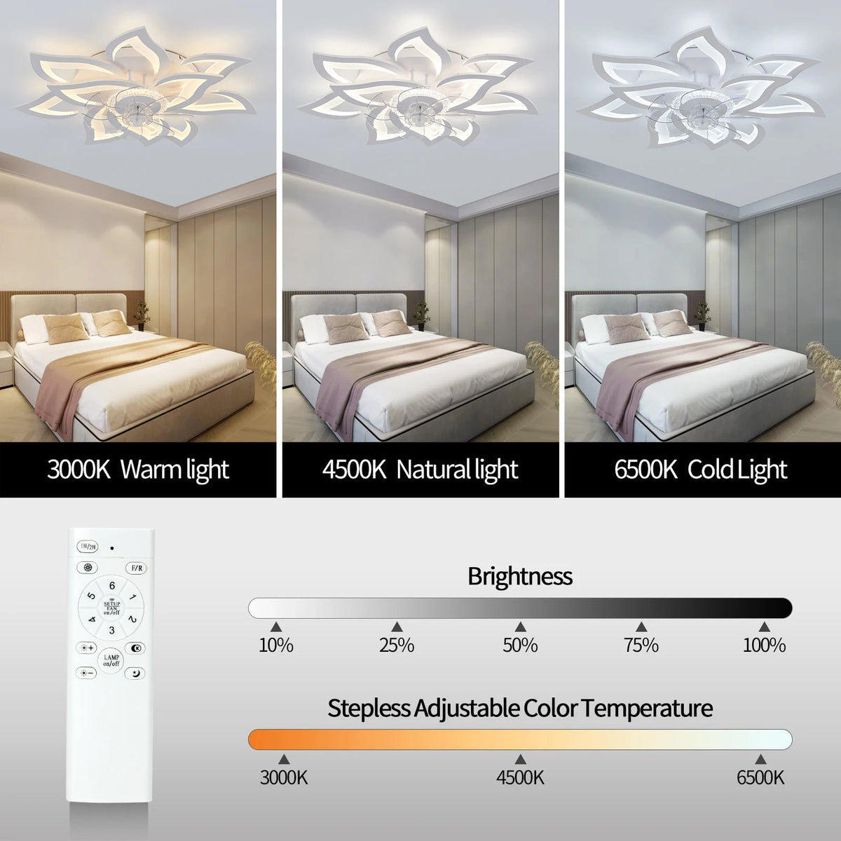 ventilateur moderne blanc floral télécommande led 77x77cm 92w 2000 82000lm