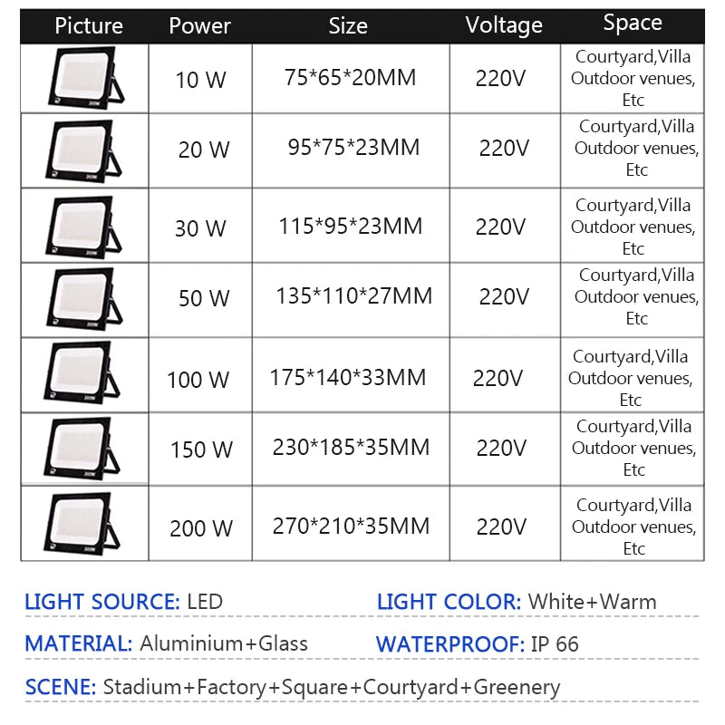projecteur led extérieur moderne 10w 20w 30w 50w 100w 150w 200w noir ip66