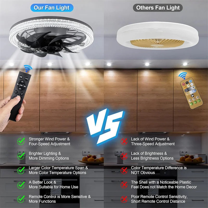 ventilateur lumière led blanc noir transparent moderne télécommande echangement couleur continu chambre couchette