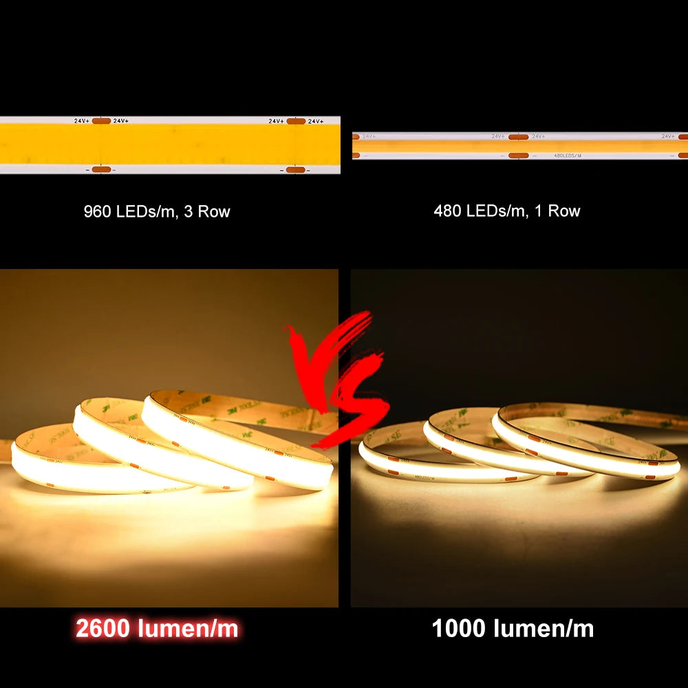 ruban led blanc 960 leds 2600 lm 3000k 4000k 6500k adhésif moderne