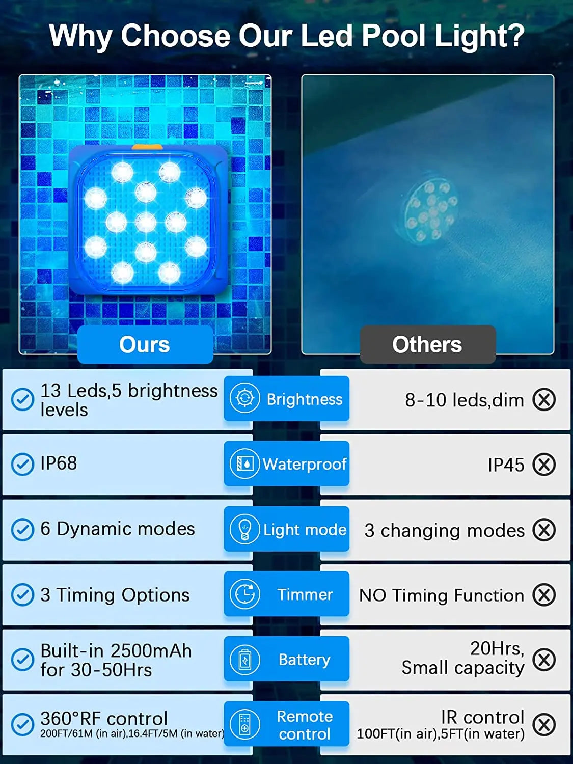 lumière sous marine led piscine color changing télécommande autonome blanc rouge vert bleu moderne