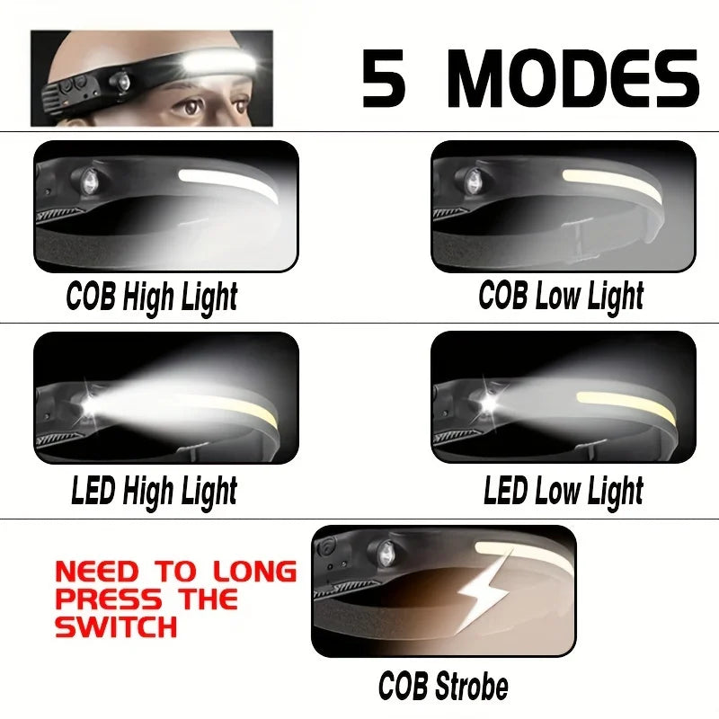 lampe frontale rechargeable noire jaune fluo rayures ajustable détecteur mouvement COB LED strobe camping