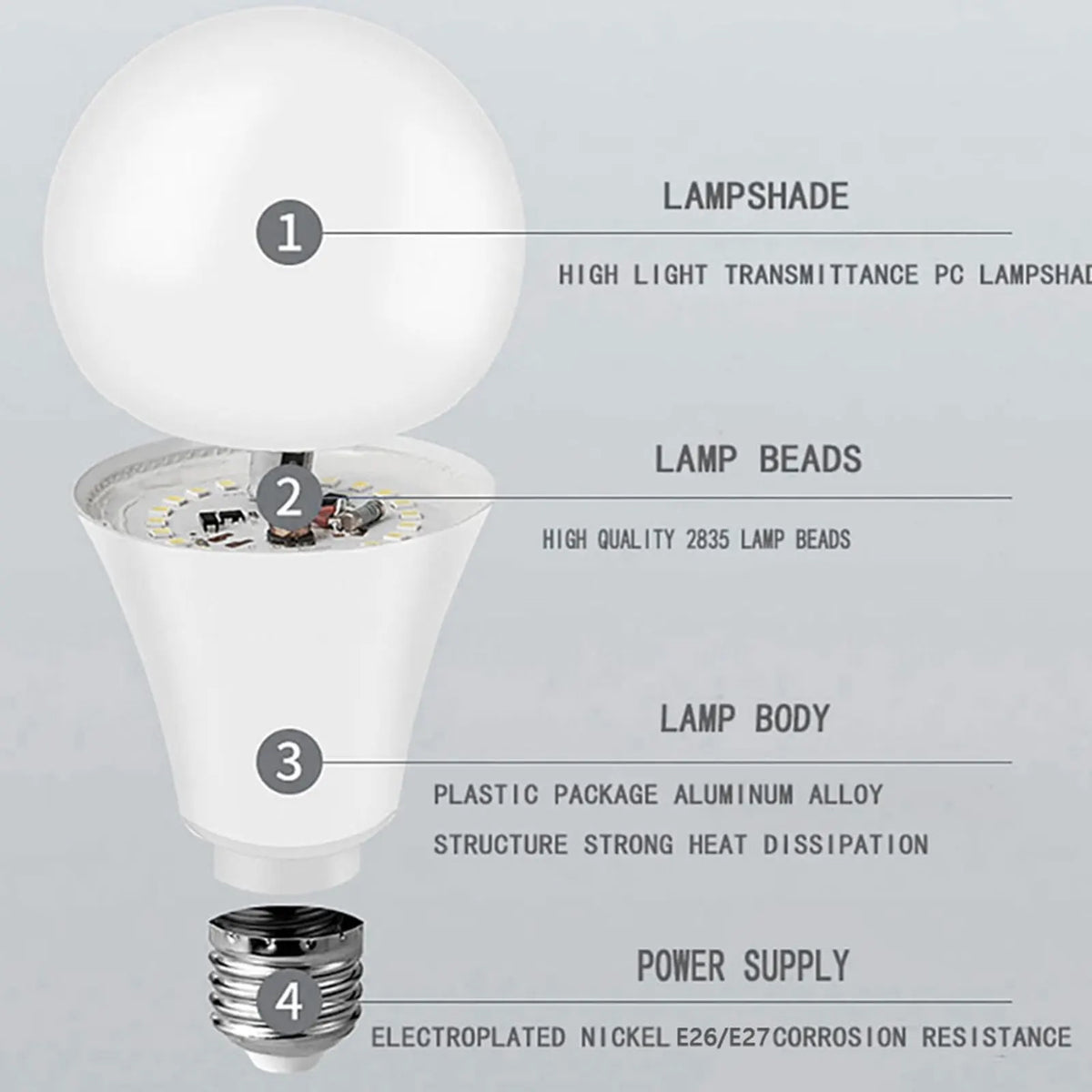 ampoules led 6w 9w 12w 15w 18w blanc mat modernes e26 e27